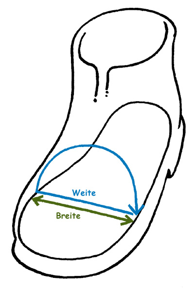 Width and width explained in a children's shoe.